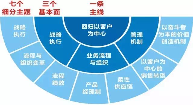 客户案例！见证铝材十大品牌的实战能力银一百等铝材上榜