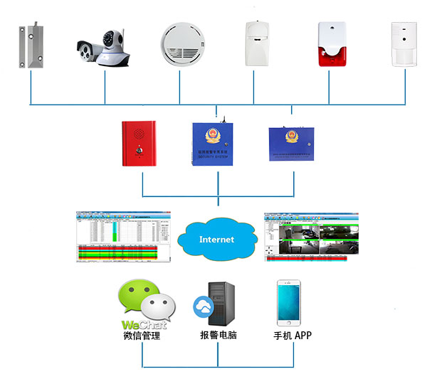 强化安全组合驾驶辅助系统将迎国标