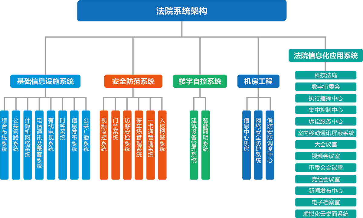 阳光城闽江院子
