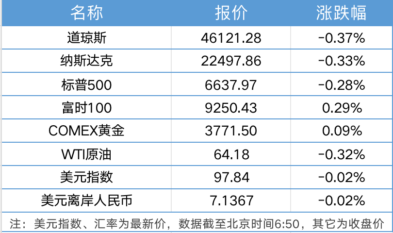 9部门出台13项政策措施利好服务出口;阿里官宣与英伟达最新合